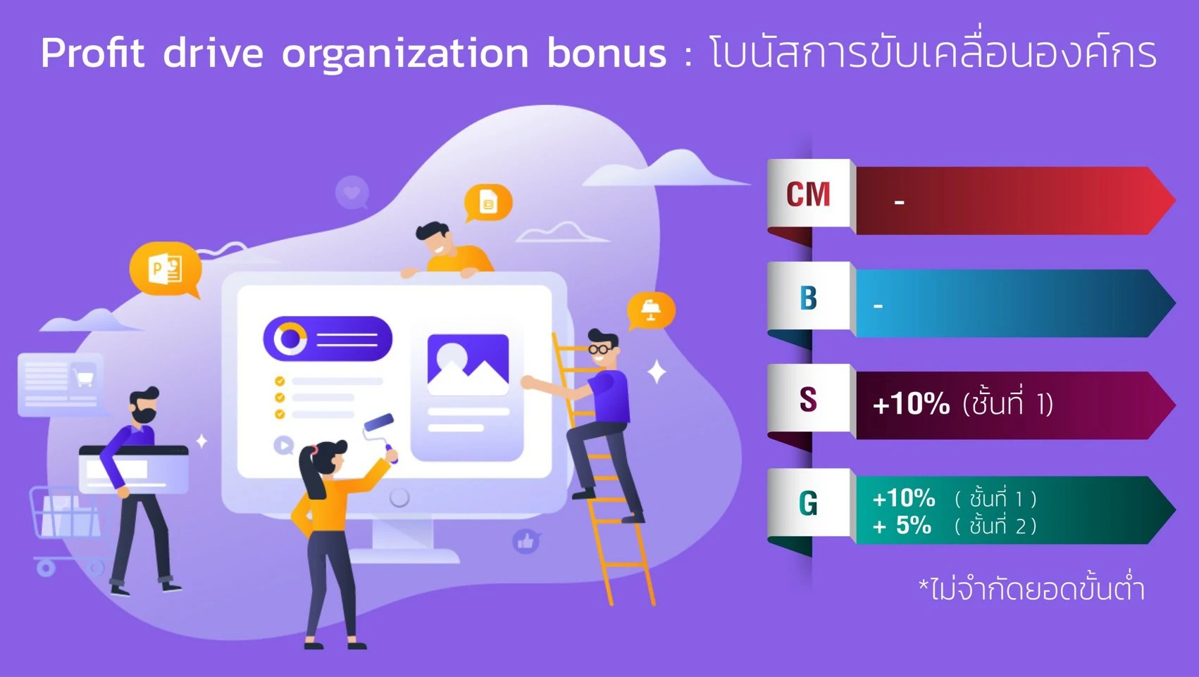 โบนัสการขับเคลื่อนองค์กร